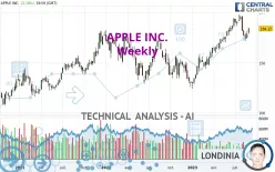 APPLE INC. - Weekly