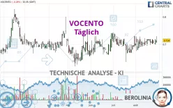 VOCENTO - Täglich