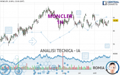 MONCLER - 1H