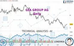 GEA GROUP AG - Daily