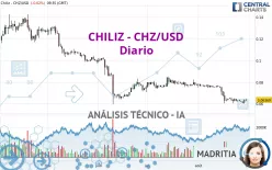 CHILIZ - CHZ/USD - Diario