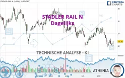 STADLER RAIL N - Dagelijks