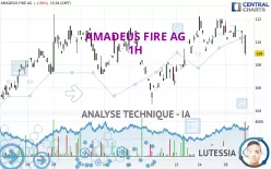 AMADEUS FIRE AG - 1 uur