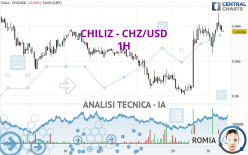 CHILIZ - CHZ/USD - 1H