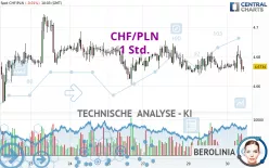 CHF/PLN - 1 Std.