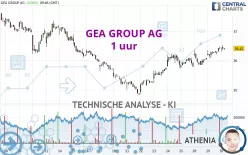 GEA GROUP AG - 1 uur