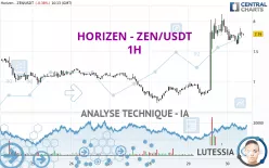 HORIZEN - ZEN/USDT - 1H