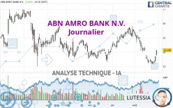 ABN AMRO BANK N.V. - Journalier