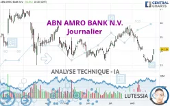 ABN AMRO BANK N.V. - Journalier