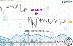 AEGON - 1H