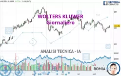 WOLTERS KLUWER - Giornaliero