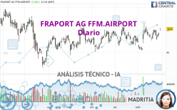 FRAPORT AG FFM.AIRPORT - Diario