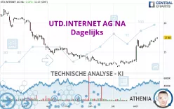 UTD.INTERNET AG NA - Dagelijks