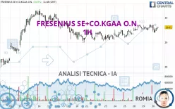 FRESENIUS SE+CO.KGAA O.N. - 1H