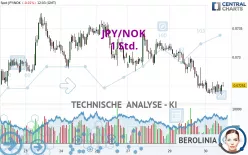 JPY/NOK - 1 Std.