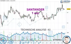 SANTANDER - 1 uur