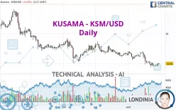 KUSAMA - KSM/USD - Journalier