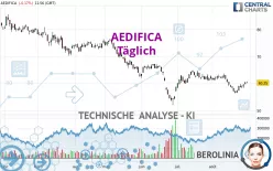 AEDIFICA - Täglich