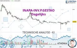 INAPA-INV.P.GESTAO - Dagelijks