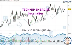 TECHNIP ENERGIES - Daily