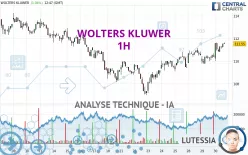 WOLTERS KLUWER - 1H