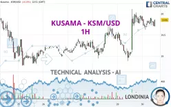 KUSAMA - KSM/USD - 1 Std.