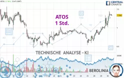 ATOS - 1 Std.