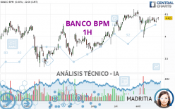 BANCO BPM - 1H