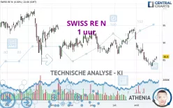 SWISS RE N - 1 uur