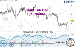 TAKKT AG O.N. - Journalier