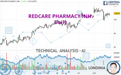 REDCARE PHARMACY INH. - Daily