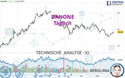 DANONE - Daily