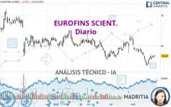 EUROFINS SCIENT. - Diario