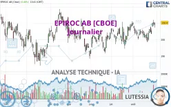 EPIROC AB [CBOE] - Daily