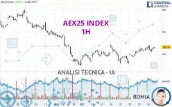 AEX25 INDEX - 1H