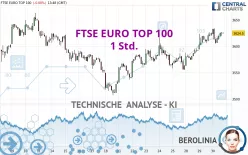 FTSE EURO TOP 100 - 1 Std.