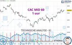 CAC MID 60 - 1 uur