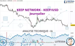 KEEP NETWORK - KEEP/USD - Journalier