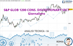 S&P GLOB 1200 CONS. DISCRETIONARY SECT - Giornaliero