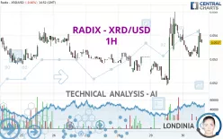 RADIX - XRD/USD - 1H