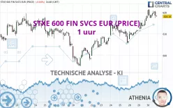 STXE 600 FIN SVCS EUR (PRICE) - 1 uur