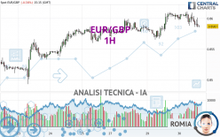 EUR/GBP - 1H