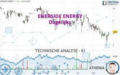 ENERSIDE ENERGY - Giornaliero