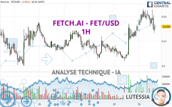 FETCH.AI - FET/USD - 1H