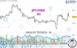 JPY/HKD - 1H