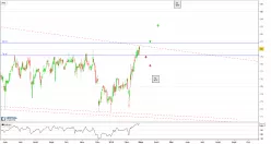 AKZO NOBEL - Daily