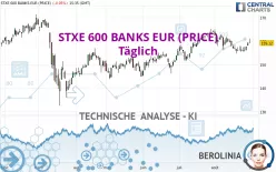 STXE 600 BANKS EUR (PRICE) - Täglich