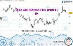 STXE 600 BANKS EUR (PRICE) - 1H