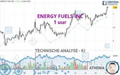 ENERGY FUELS INC - 1 uur