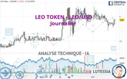 LEO TOKEN - LEO/USD - Journalier